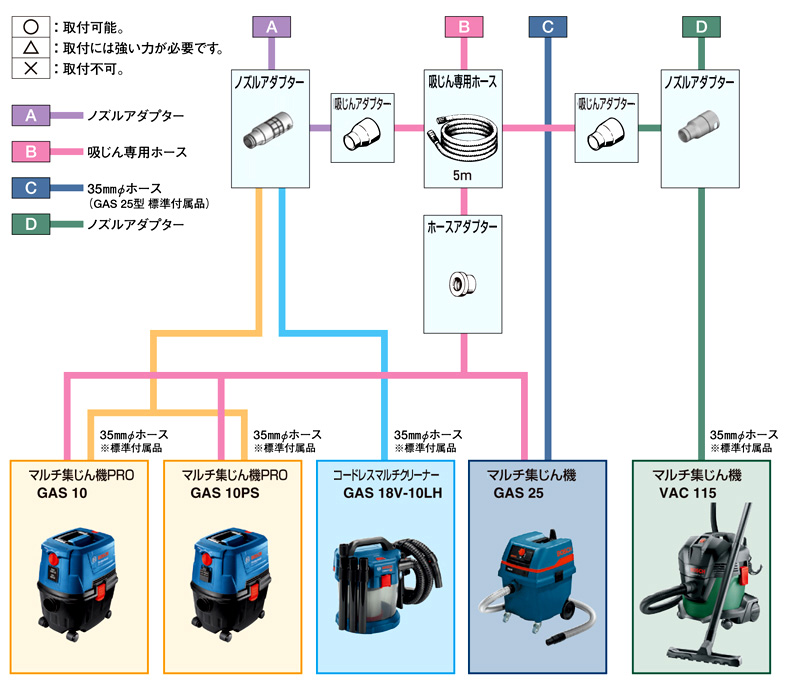 マルチツール用吸じんアダプター