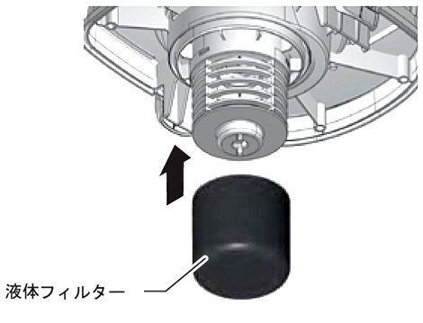 液体用フィルター