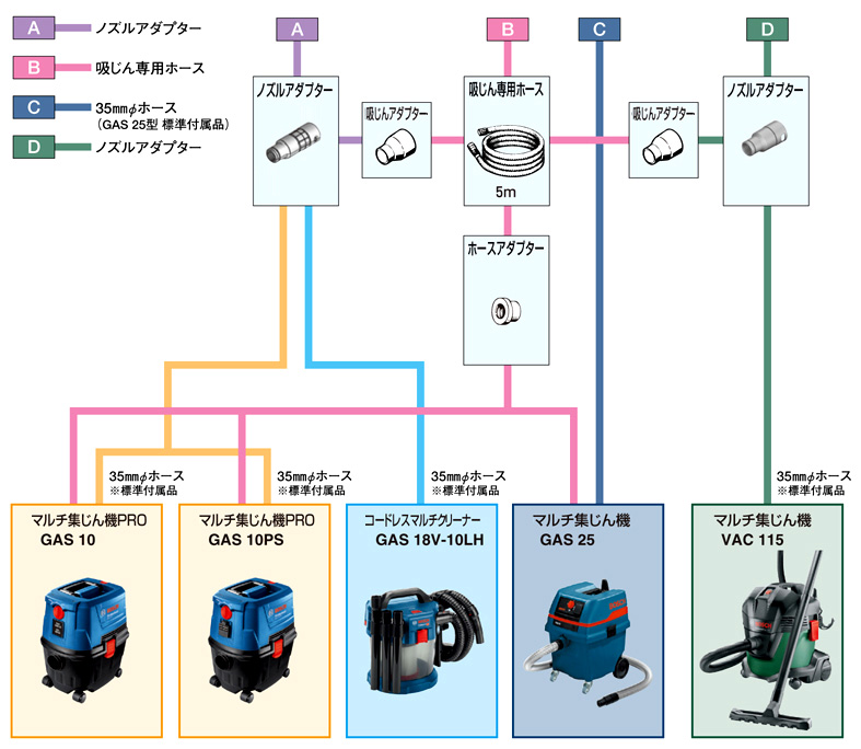 マルチ集じん機用ノズルアダプター