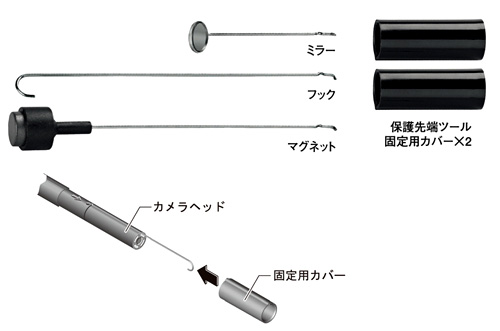スコープ用先端ツールセット
