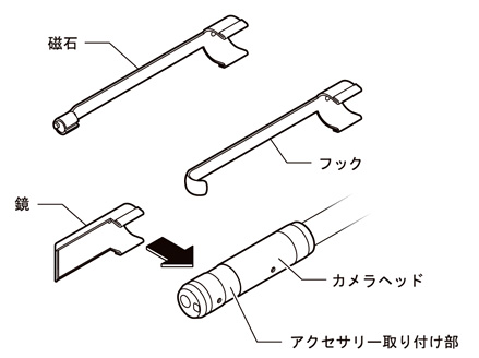 スコープ用先端ツールセット