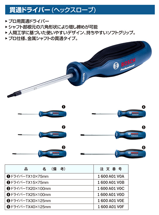 貫通ドライバー(ヘックスローブ)