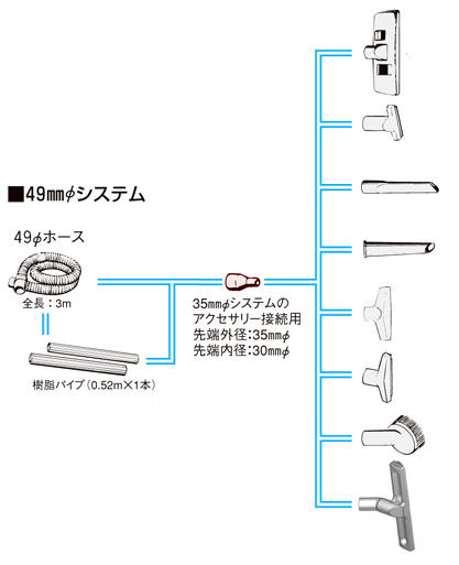 ボッシュクリーナー用49mm段付アダプター