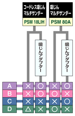 吸じんアダプター