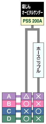 ホースニップル
