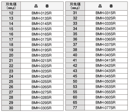 ボッシュ電動工具 バイメタルホールソー(ストレートシャンク) BMH012SR