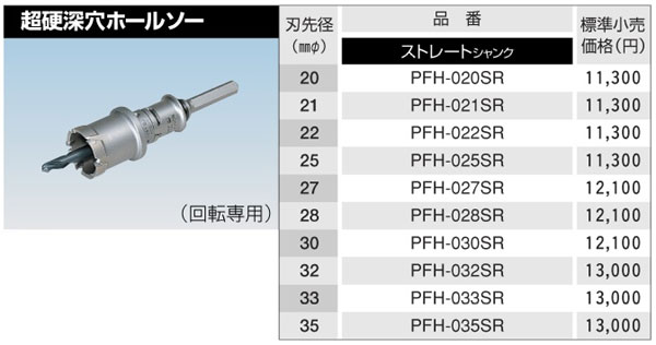 ボッシュ電動工具 〔ポリクリック〕超硬深穴ホールソーセット PFH020SR / 鉄工用ホルソー / 電動工具用 刃物 | 電動工具の道具道楽