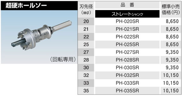 ボッシュ電動工具 〔ポリクリック〕超硬ホールソーセット PH020SR / 鉄工用ホルソー / 電動工具用 刃物 | 電動工具の道具道楽