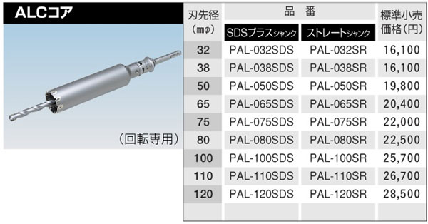 ボッシュ電動工具 〔ポリクリック〕ALCコアセット PAL032SDS / 締付け