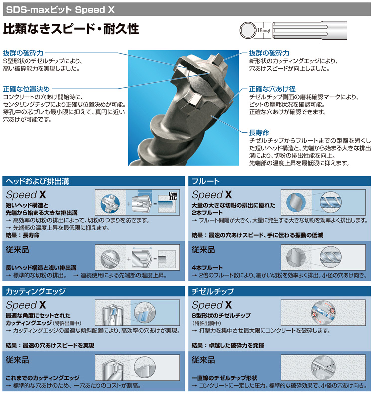 SDS-maxビットSpeed X