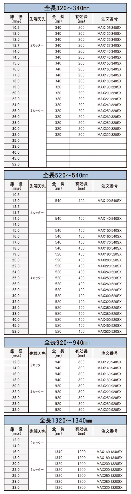 ボッシュ電動工具 SDS-maxビットSpeed X MAX105340SX / コンクリート 