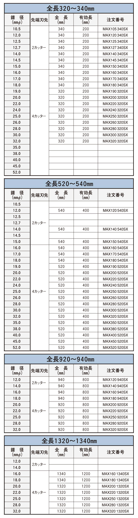 SDS-maxビットSpeed X