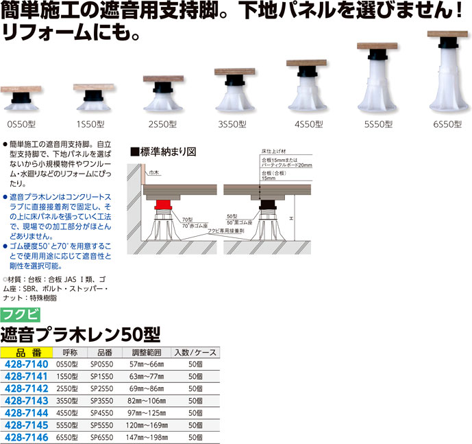 全国総量無料で 京都E-JIRO商店フクビ プラ木レン 1A型 PM1A 調整範囲37mm〜51mm １ケース 200個 特値販売 
