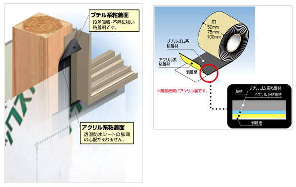 ハイブリッド防水テープ50W【両面】