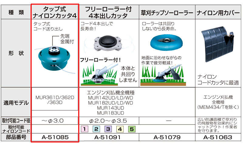 タップ式ナイロンカッタ4