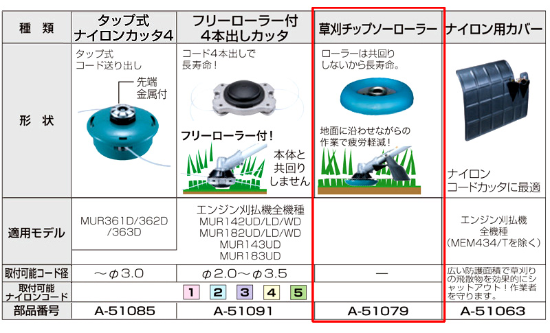 魅力の マキタ makita 草刈疲労軽減 草刈チップソーローラー A-51079 discoversvg.com 魅力の マキタ makita 草刈疲労軽減 草刈チップソーローラー A-51079 discoversvg.com