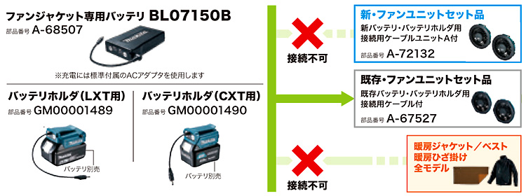 10.8V用バッテリーホルダー