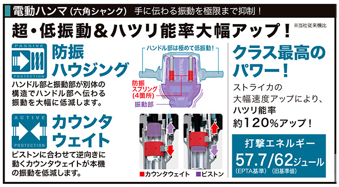 電動ハンマ