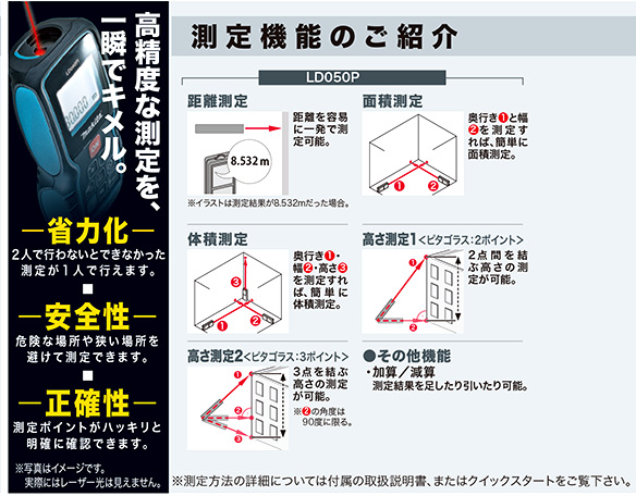 レーザー距離計