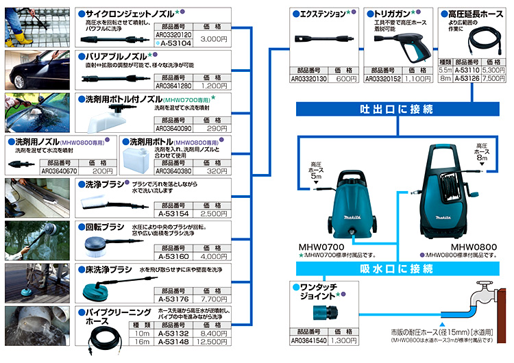 マキタ 高圧洗浄機 MHW0800 / 高圧洗浄機 揚水ポンプ / マキタ電動工具