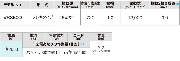 18V充電式コンクリートバイブレータ【本体のみ】