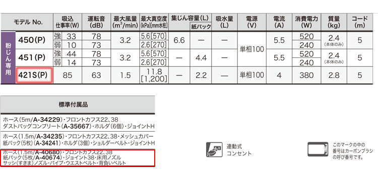 【粉塵専用】携帯用集じん機〔連動式コンセント付〕