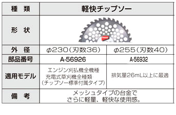 マキタ　A-56926 4枚　替刃　草刈機用軽快チップソー 外径230mm