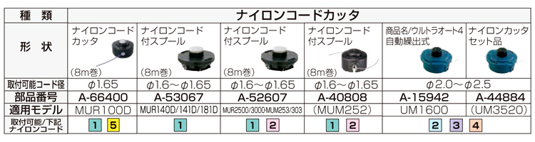 草刈機用予備ナイロンコード