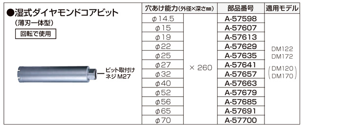 マキタ ダイヤコアドリル用湿式ダイヤモンドコアビット（薄刃一体型