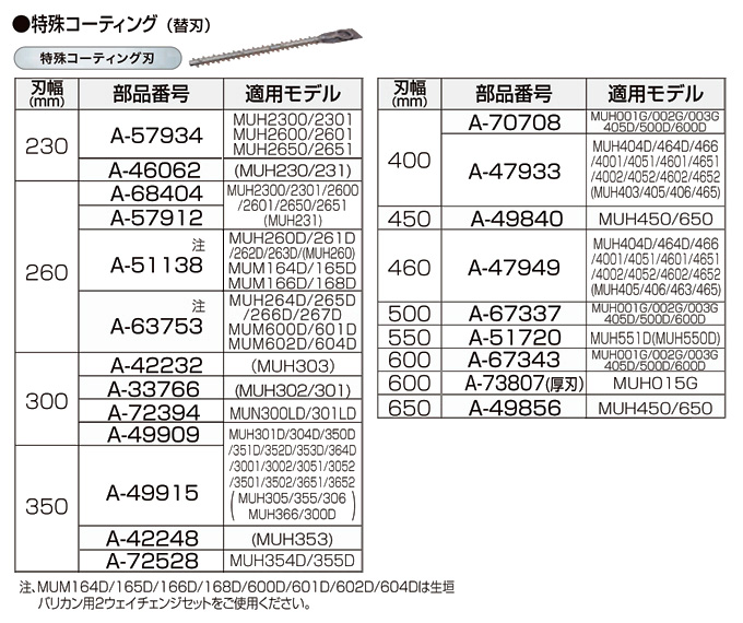 レビュー高評価のおせち贈り物 マキタ 300mmシャーブレード A−49909