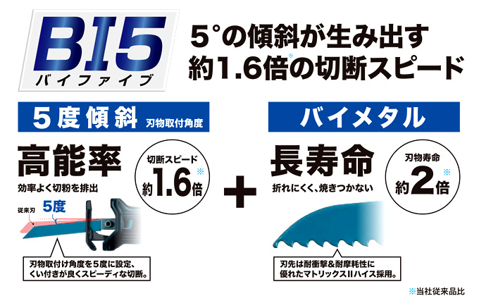 マキタ レシプロソーブレード「BI5」 BIM54 / レシプロソー