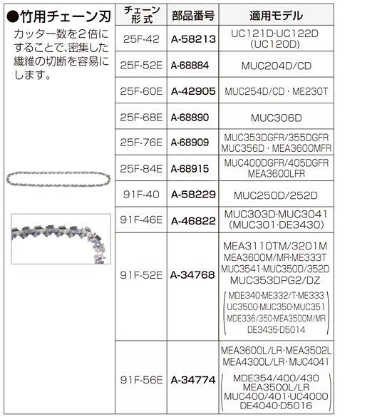 竹用チェーン刃