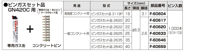 マキタ GN420C専用ピンガスセット品 3119P / コンクリート用連結釘