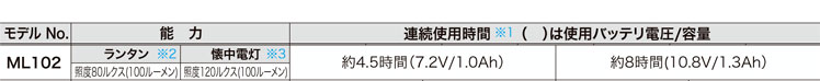 7.2V 10.8V〔高輝度LED〕充電式LEDランタン