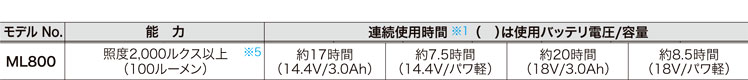 14.4V 18V〔高輝度LED〕充電式ヘッドライト