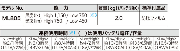 14.4V 18V 100V〔高輝度LED〕充電式LEDスタンドライト