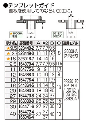 ルーター用テンプレットガイド