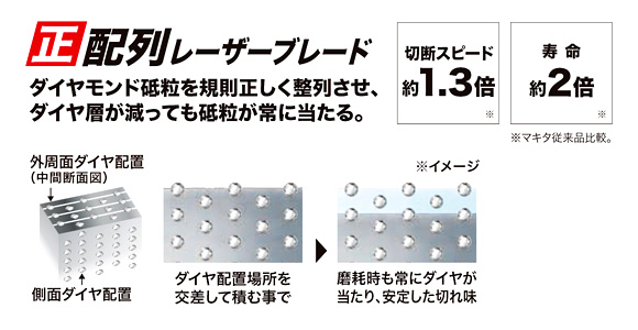 正配列〔薄刃〕レーザーブレード