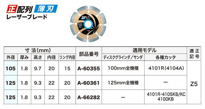 正配列〔薄刃〕レーザーブレード