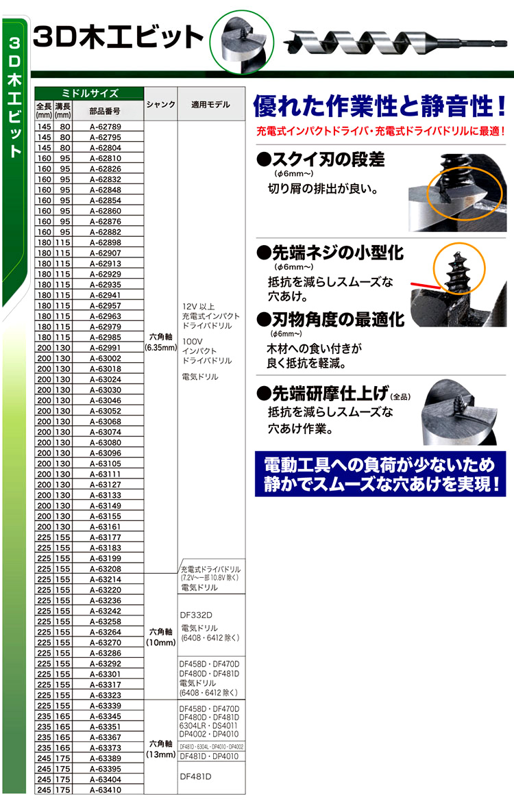 高額売筋  マキタ ３Ｄ木工ビット ロングサイズ ２１．０ｘ５００ｍｍ 木工錐 六角軸シャンク Ａ−６５４２０