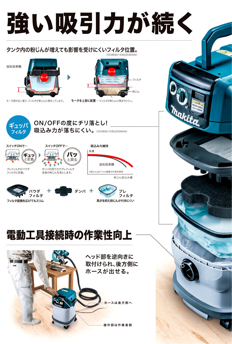 ☆品☆ makita マキタ 粉じん専用 集じん機 VC0830 100V ホース付き 8L 電動工具連動 業務用 集塵機 掃除機 63725