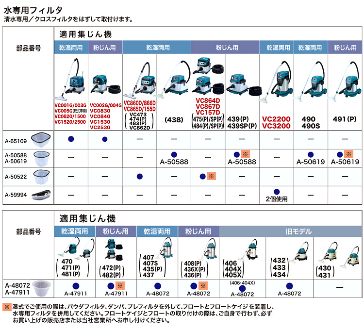 水用フィルタ