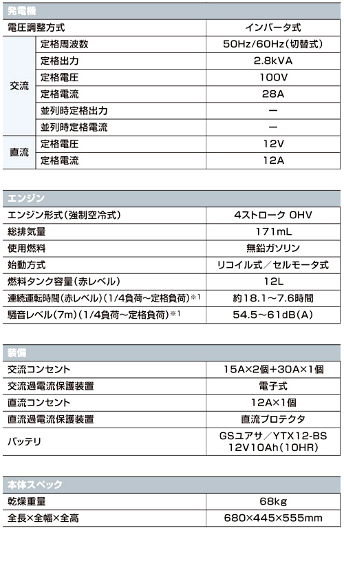 ■インバータ発電機(超低騒音型）