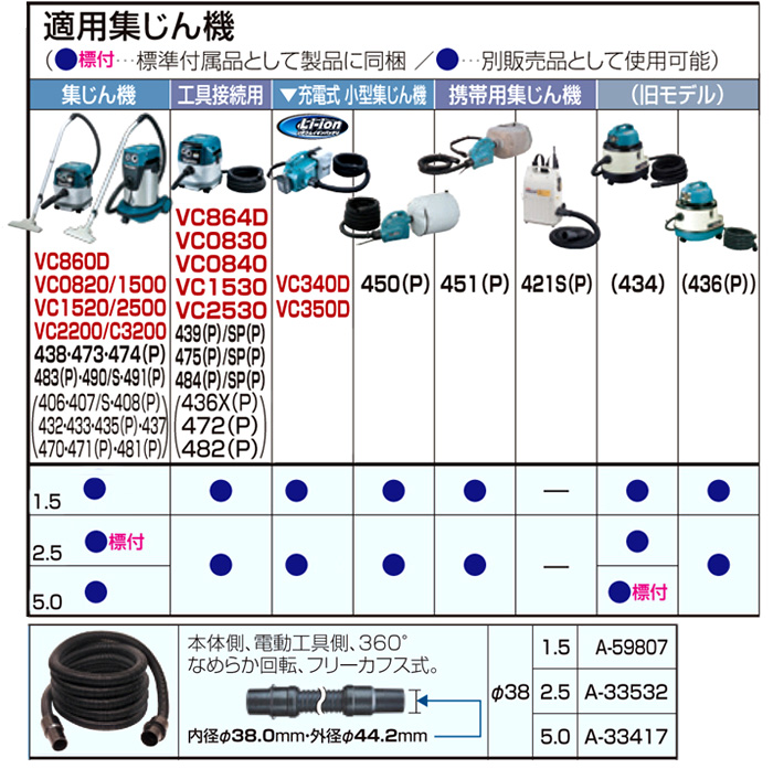 オーバーのアイテム取扱☆ マキタ 小型集じん機 450 P 容量6.6L 粉じん専用 連動コンセント付