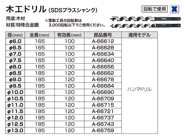 SDSプラスシャンク木工ドリル