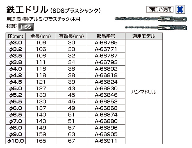 マキタ SDSプラスシャンク鉄工ドリル A-66765 / 穴あけ用刃物 / マキタ