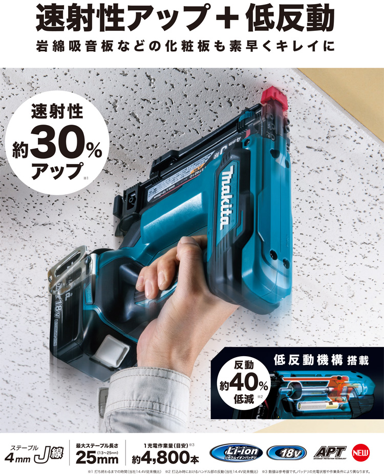 18V【6.0Ah電池付】J線4mm巾充電式タッカ