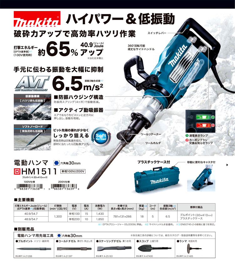 5％OFF】 ruruマキタ Makita 電動ハンマ プラスチックケース付 HM1511