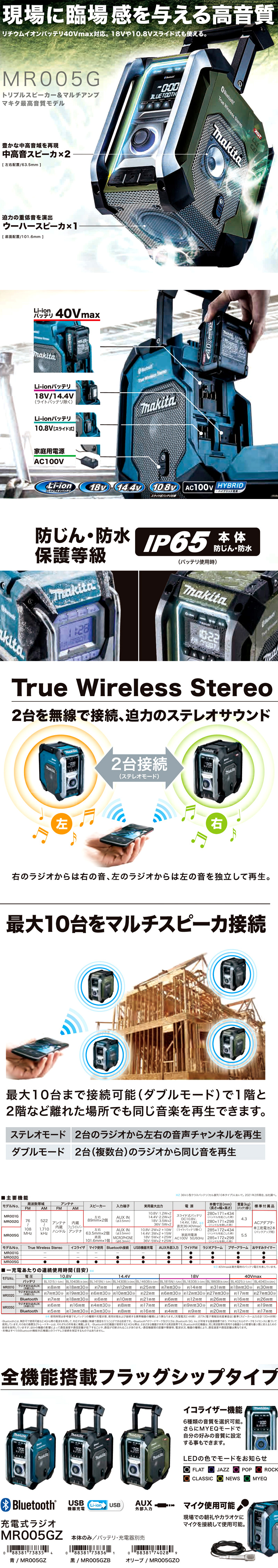 マキタ 充電式ラジオ【USB/Bluetooth対応】【重低音息域用ウーハー 