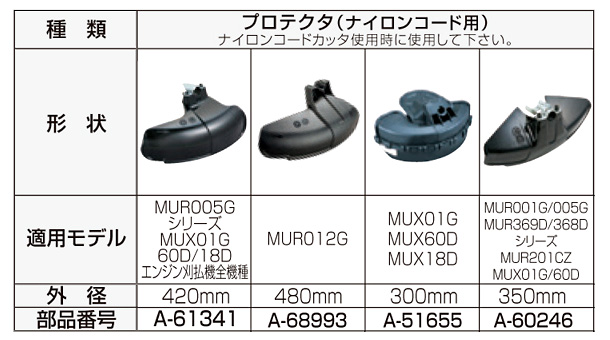 刈払機用プロテクタ（ナイロンコード用）